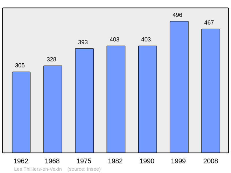 Soubor:Population - Municipality code 27633.png