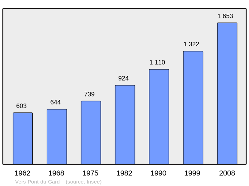 Soubor:Population - Municipality code 30346.png