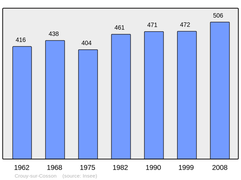 Soubor:Population - Municipality code 41071.png