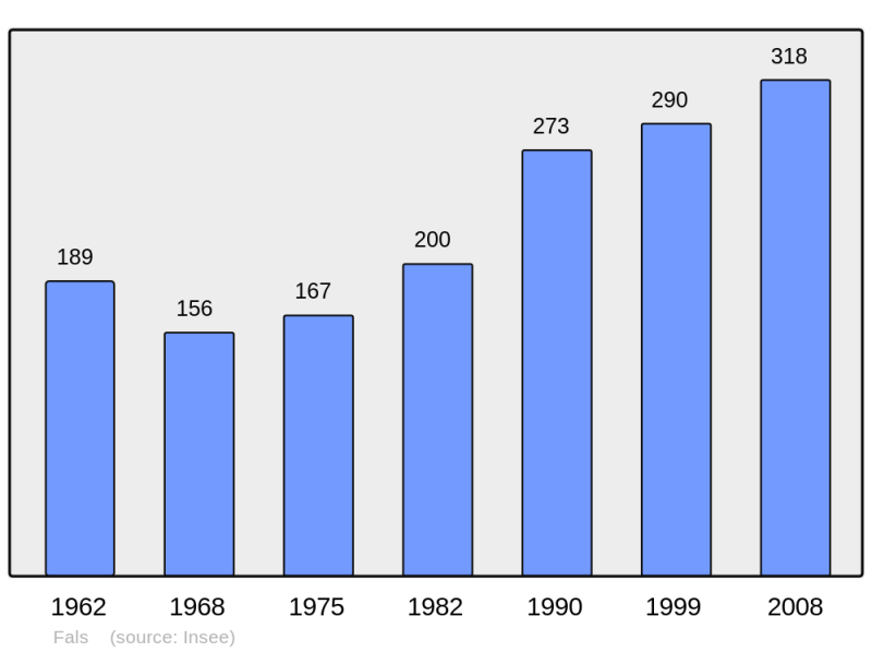 Soubor:Population - Municipality code 47092.png