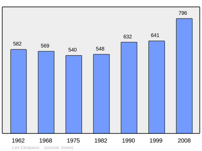 Soubor:Population - Municipality code 49058.png