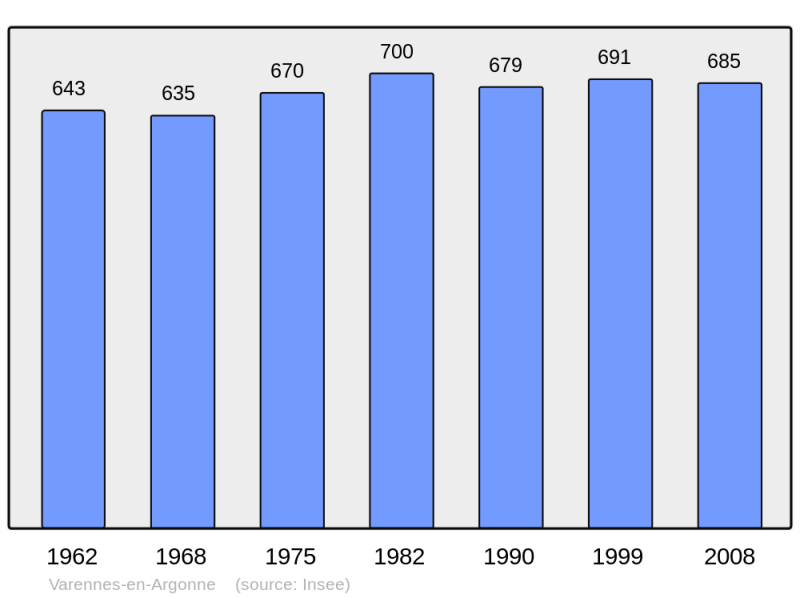 Soubor:Population - Municipality code 55527.png