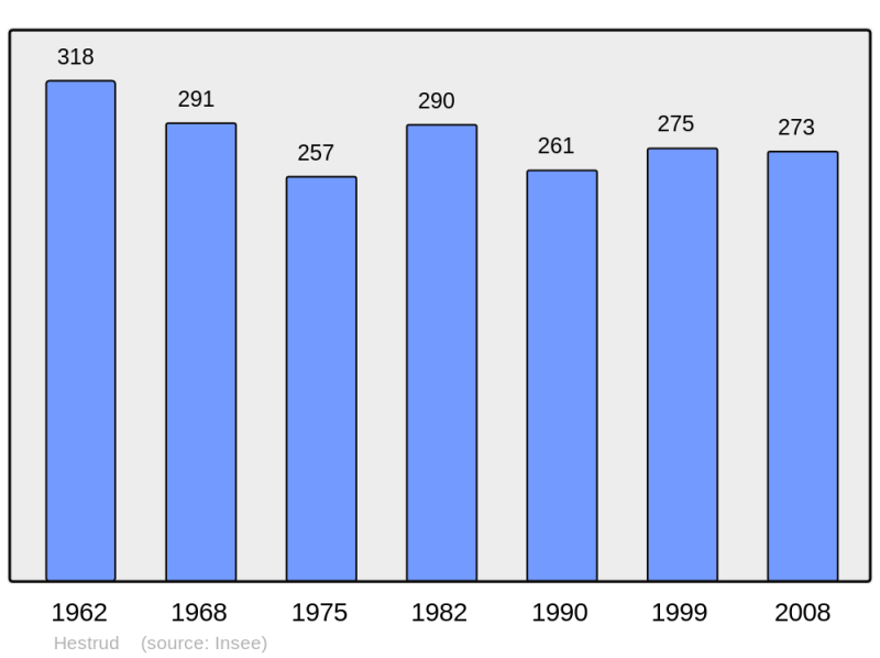 Soubor:Population - Municipality code 59306.png