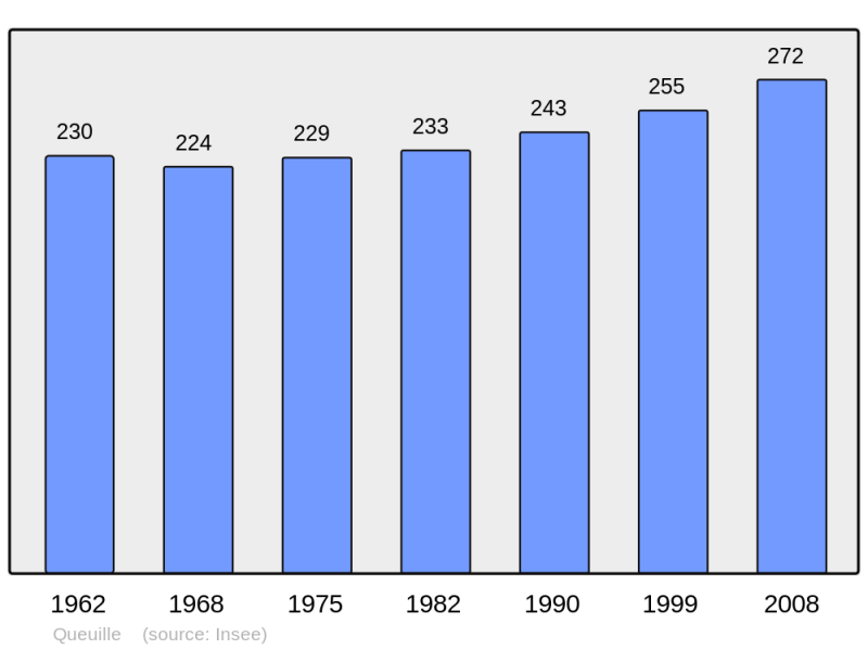 Soubor:Population - Municipality code 63294.png