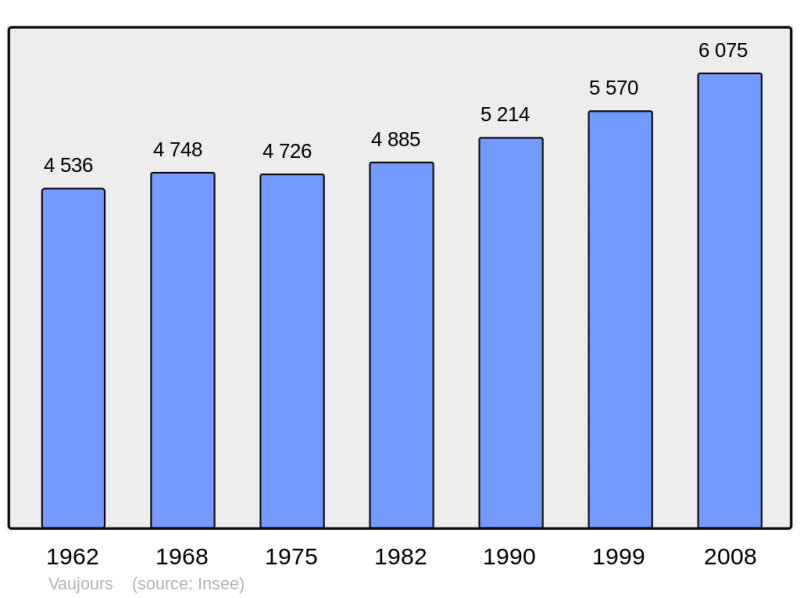 Soubor:Population - Municipality code 93074.png