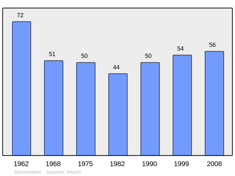 Soubor:Population - Municipality code 02724.png
