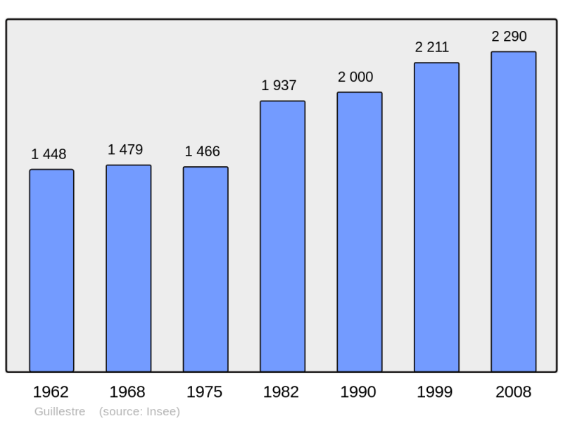 Soubor:Population - Municipality code 05065.png