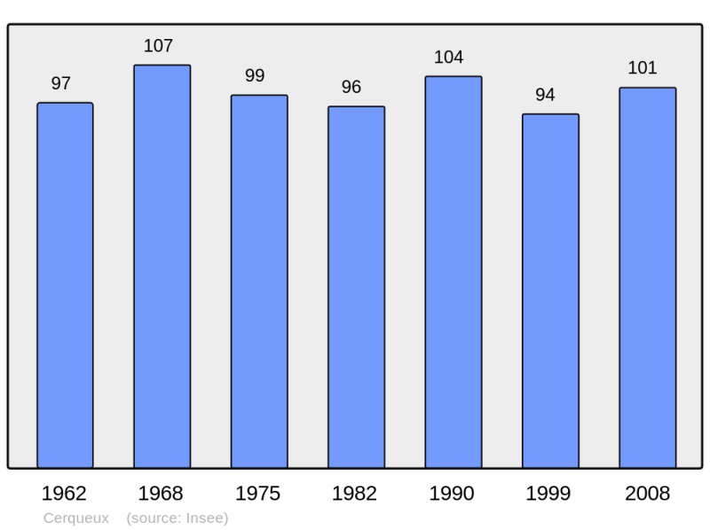 Soubor:Population - Municipality code 14148.png