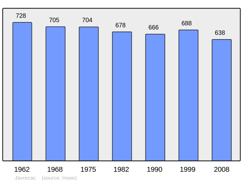 Soubor:Population - Municipality code 16169.png