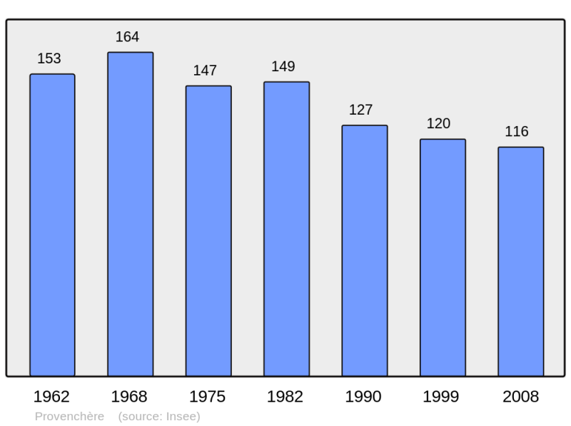 Soubor:Population - Municipality code 25471.png
