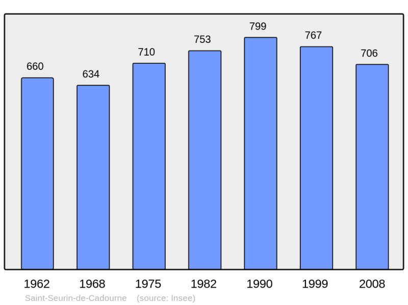 Soubor:Population - Municipality code 33476.png