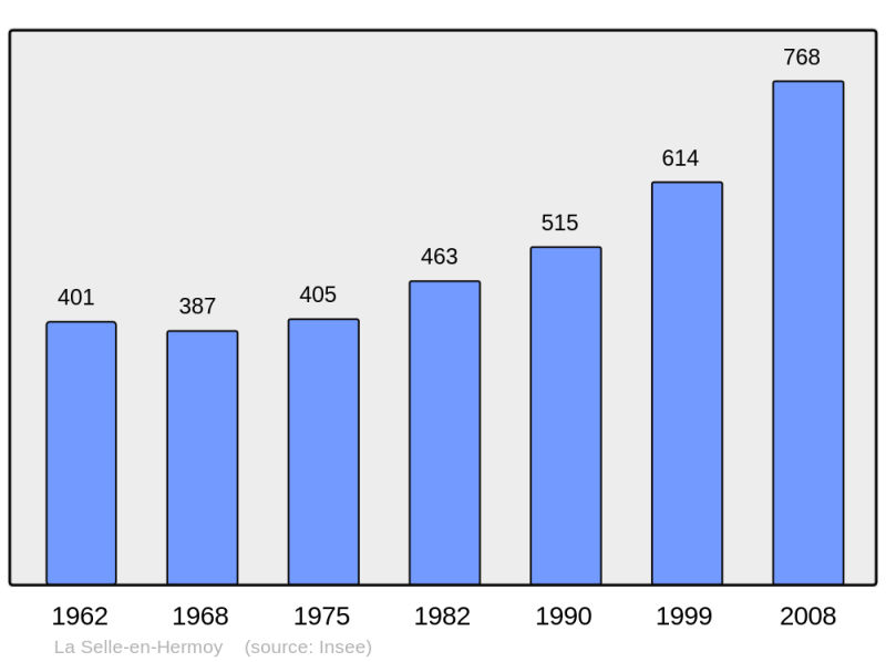 Soubor:Population - Municipality code 45306.png