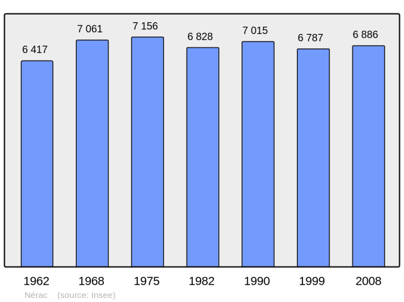 Soubor:Population - Municipality code 47195.png