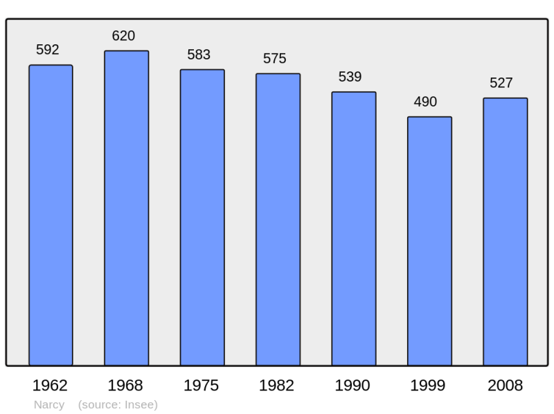 Soubor:Population - Municipality code 58189.png