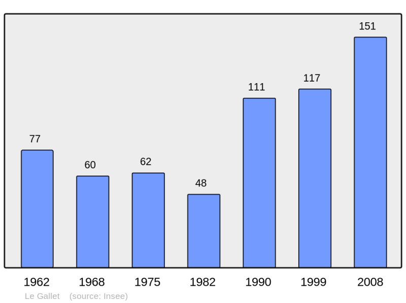 Soubor:Population - Municipality code 60267.png