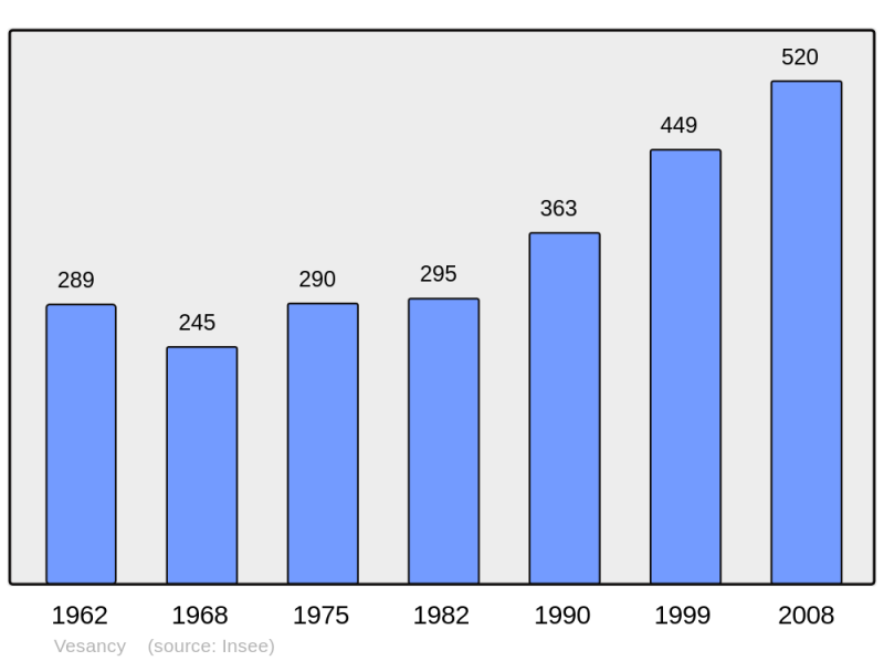 Soubor:Population - Municipality code 01436.png