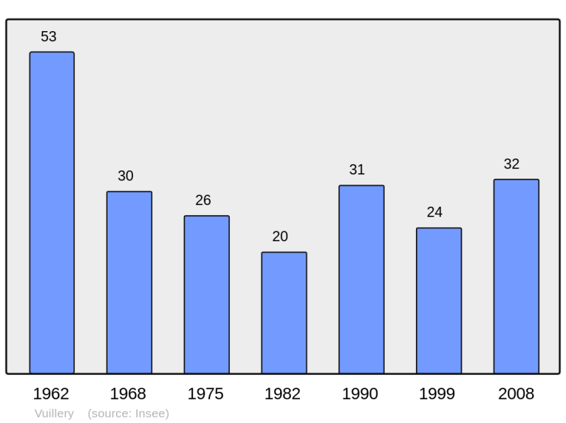 Soubor:Population - Municipality code 02829.png