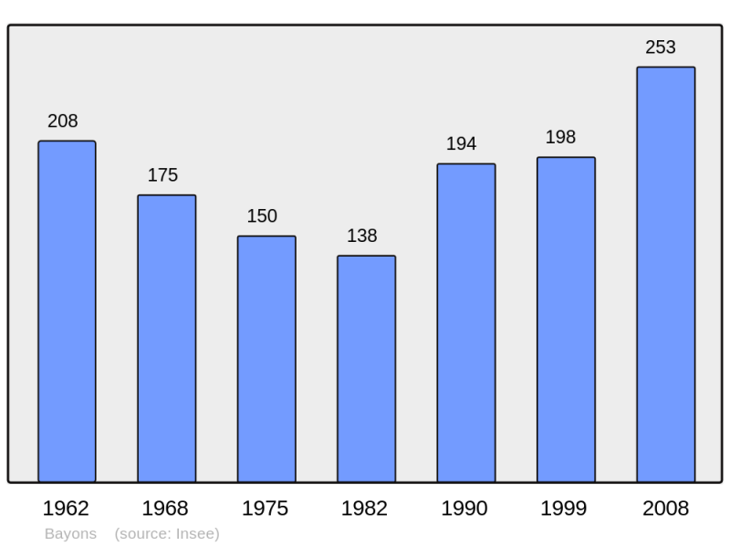 Soubor:Population - Municipality code 04023.png