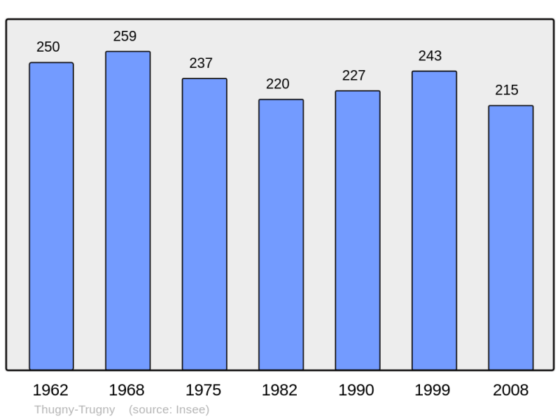 Soubor:Population - Municipality code 08452.png