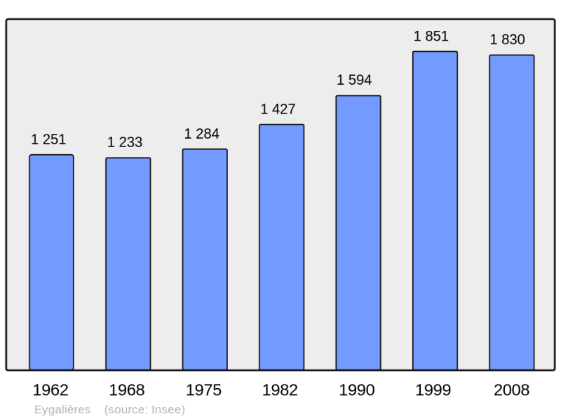 Soubor:Population - Municipality code 13034.png