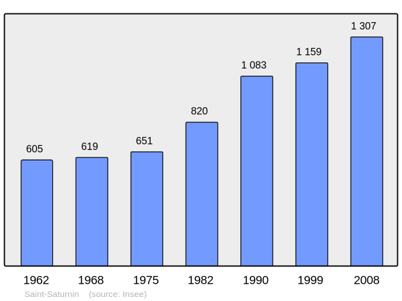 Soubor:Population - Municipality code 16348.png