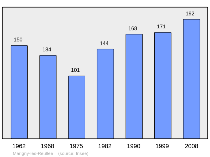Soubor:Population - Municipality code 21387.png