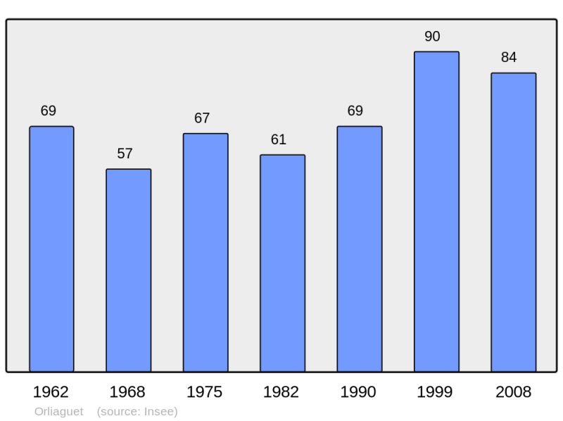 Soubor:Population - Municipality code 24314.png