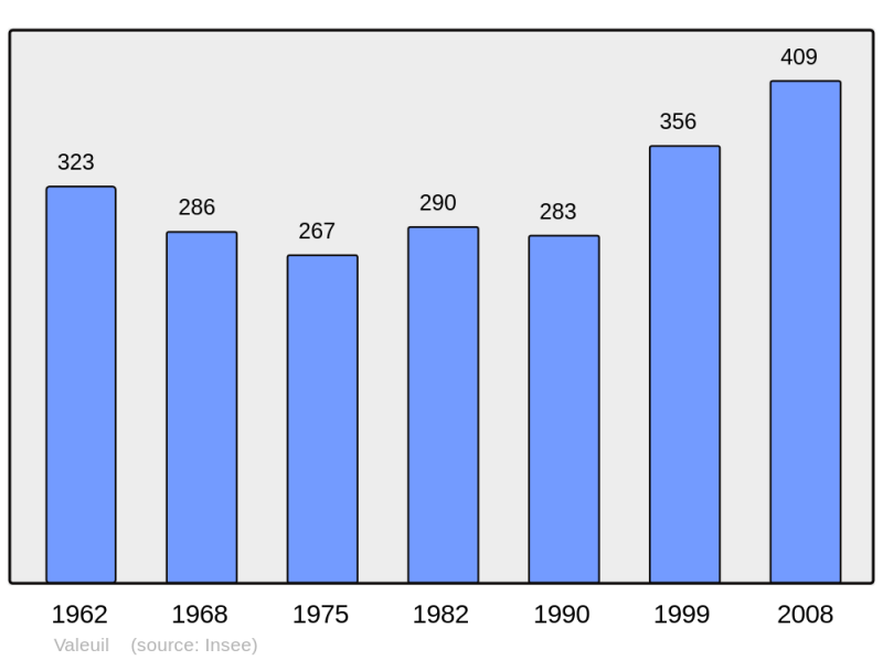 Soubor:Population - Municipality code 24561.png
