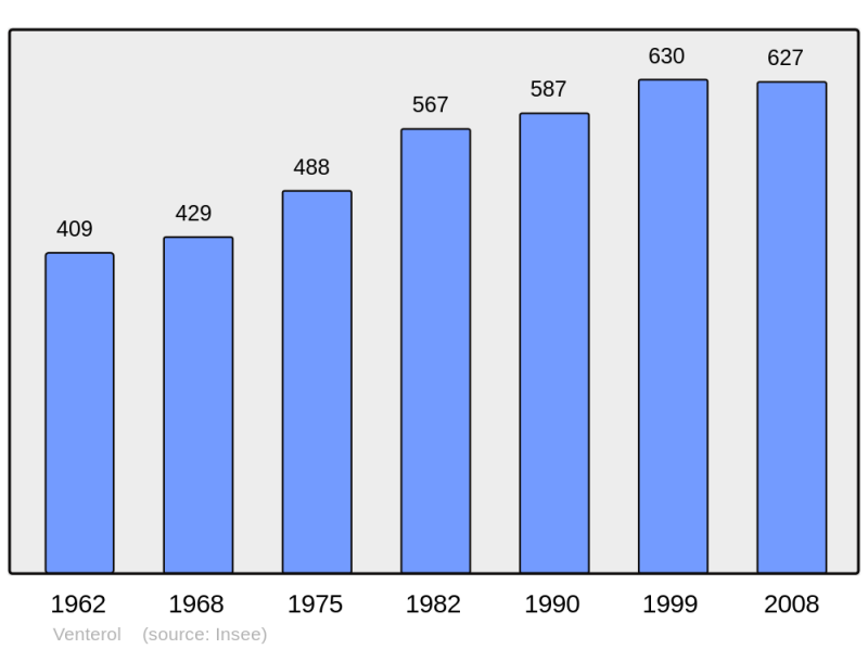 Soubor:Population - Municipality code 26367.png