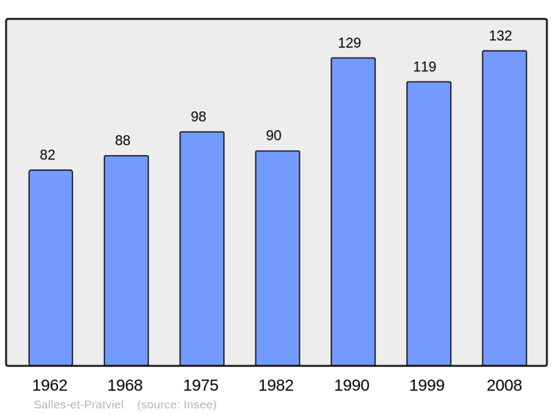 Soubor:Population - Municipality code 31524.png