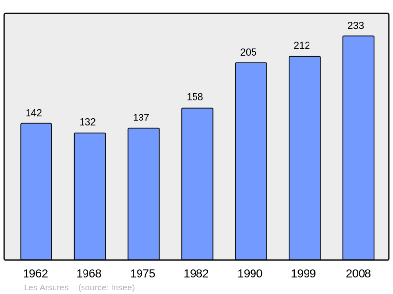 Soubor:Population - Municipality code 39019.png