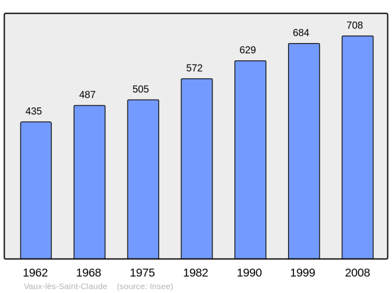 Soubor:Population - Municipality code 39547.png