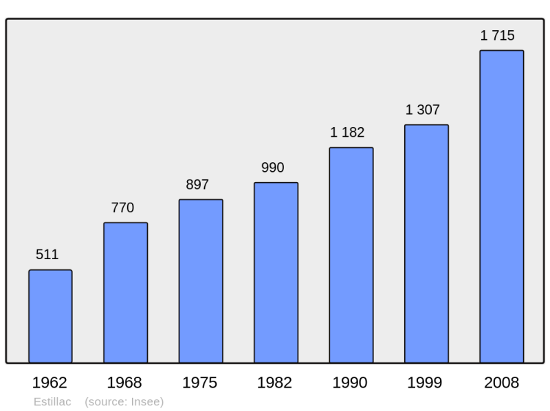 Soubor:Population - Municipality code 47091.png