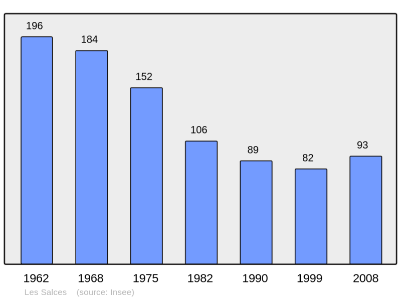 Soubor:Population - Municipality code 48187.png