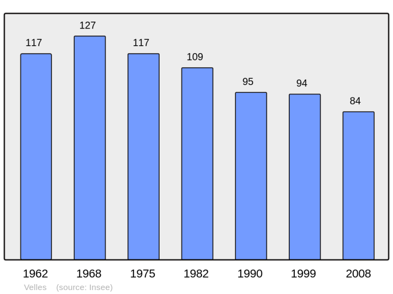 Soubor:Population - Municipality code 52513.png