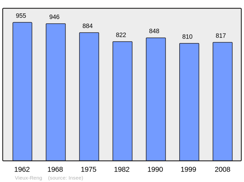Soubor:Population - Municipality code 59618.png