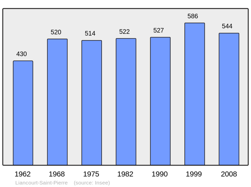 Soubor:Population - Municipality code 60361.png