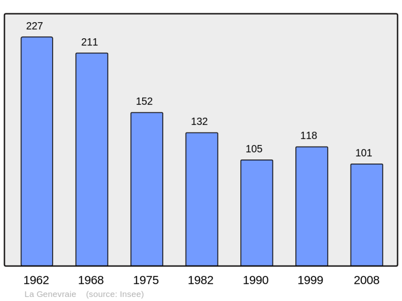 Soubor:Population - Municipality code 61188.png
