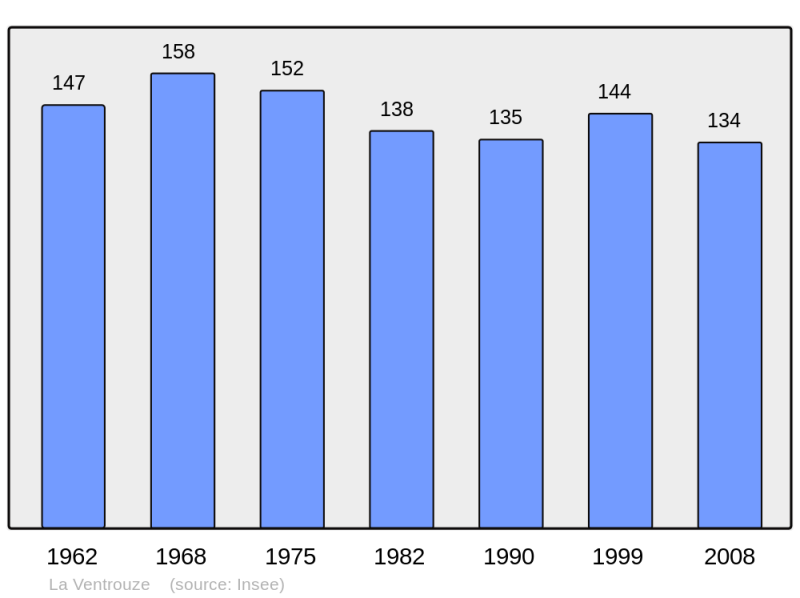 Soubor:Population - Municipality code 61500.png