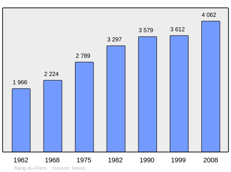 Soubor:Population - Municipality code 62688.png