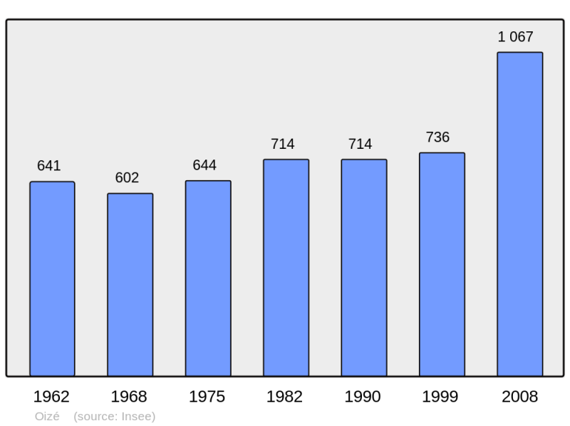 Soubor:Population - Municipality code 72226.png