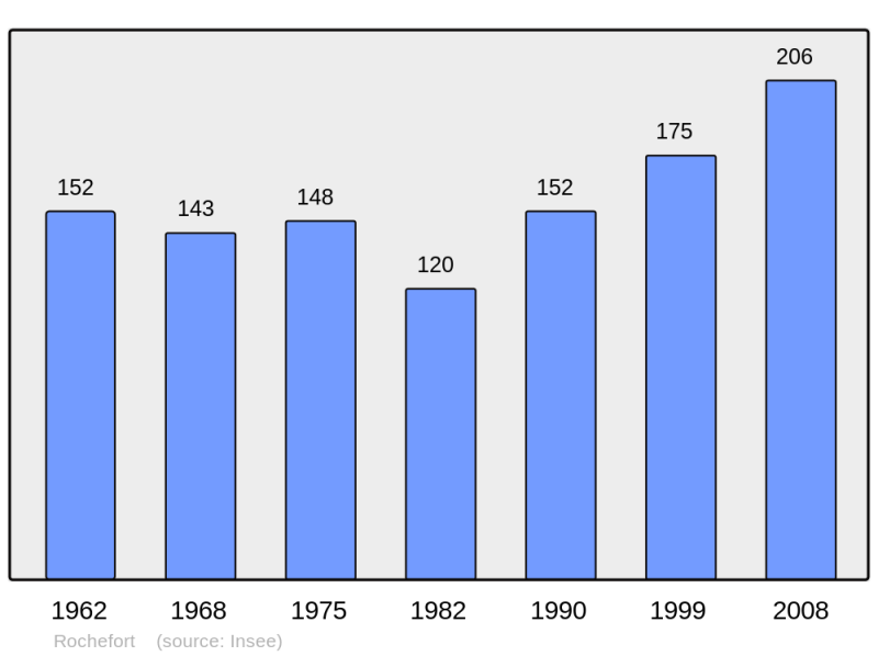 Soubor:Population - Municipality code 73214.png