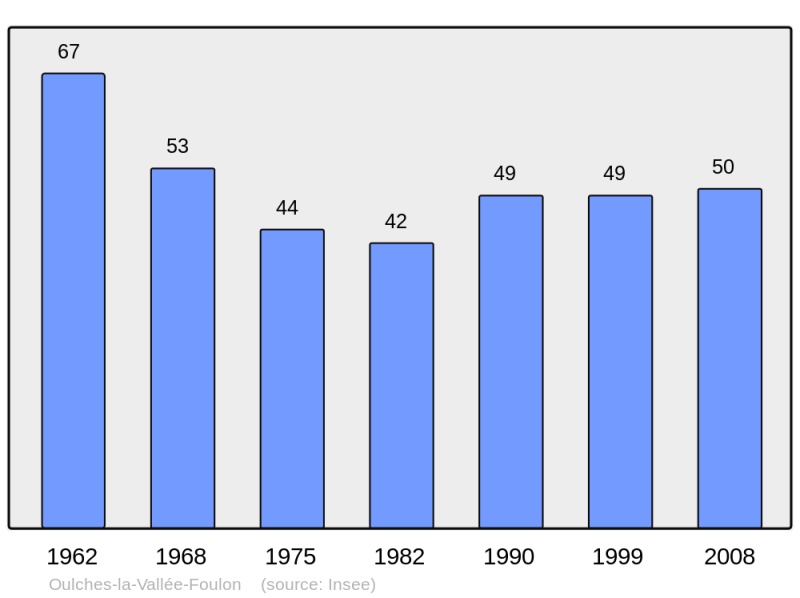 Soubor:Population - Municipality code 02578.png