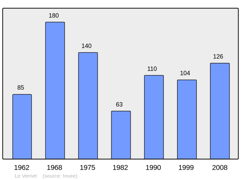 Soubor:Population - Municipality code 04237.png