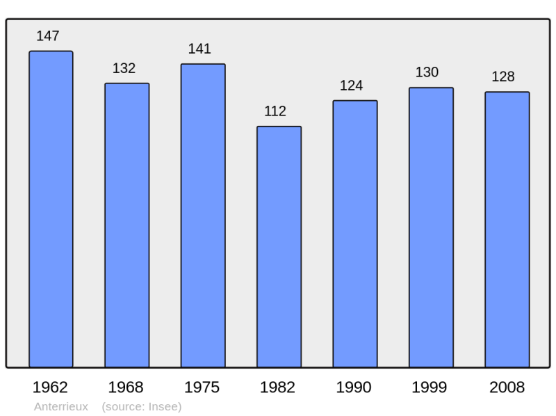 Soubor:Population - Municipality code 15007.png