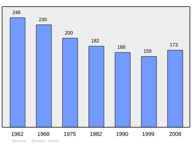 Soubor:Population - Municipality code 18275.png