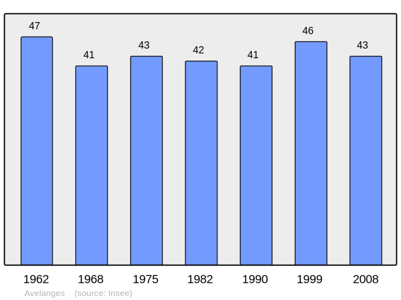 Soubor:Population - Municipality code 21039.png