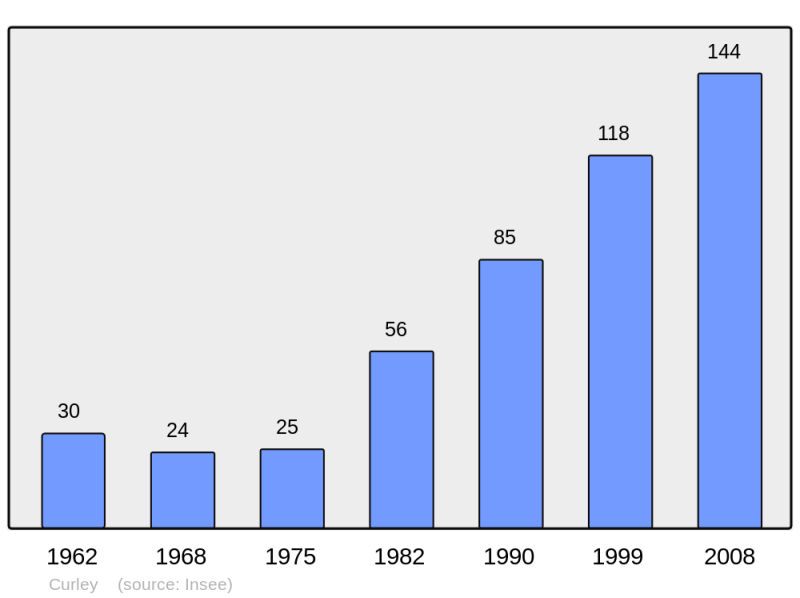 Soubor:Population - Municipality code 21217.png