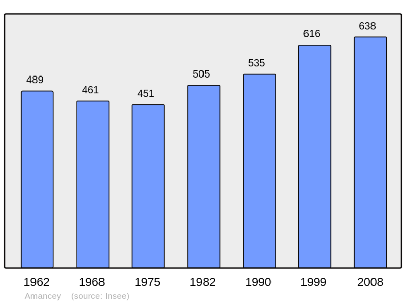 Soubor:Population - Municipality code 25015.png
