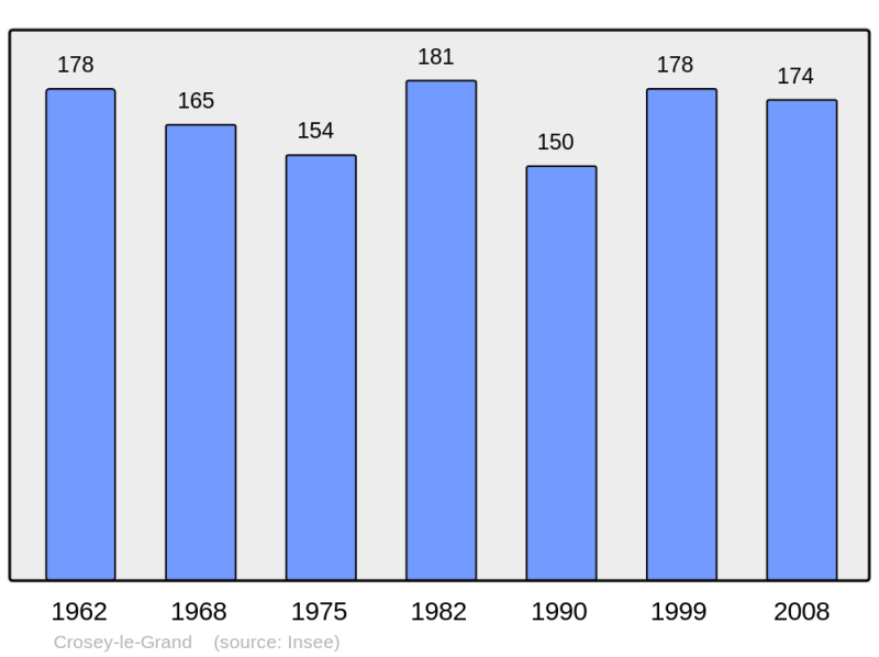 Soubor:Population - Municipality code 25177.png